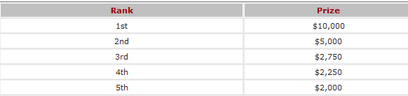 points race at Bookmaker.eu
